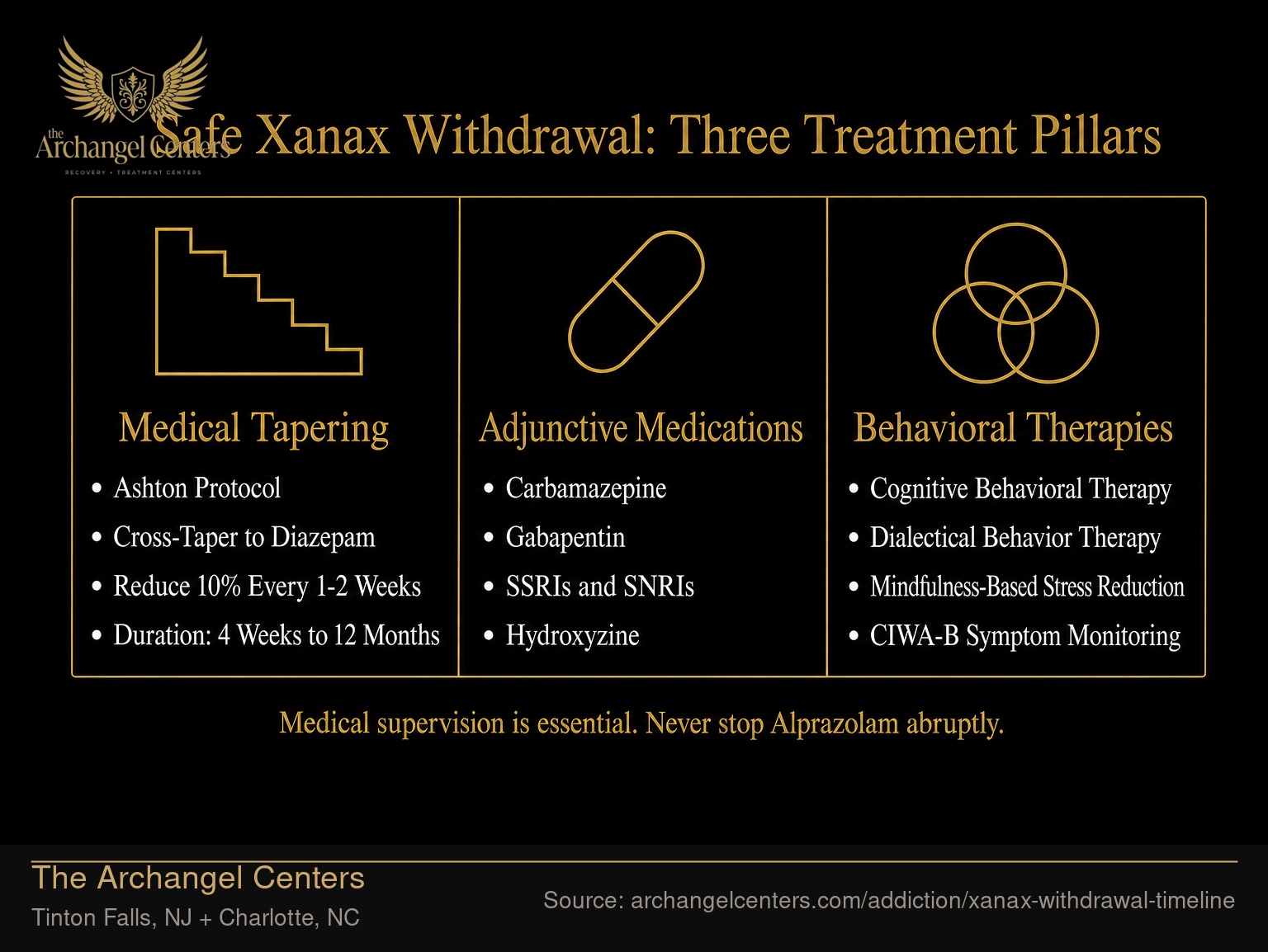 Xanax Withdrawal Treatment Approaches Compared.