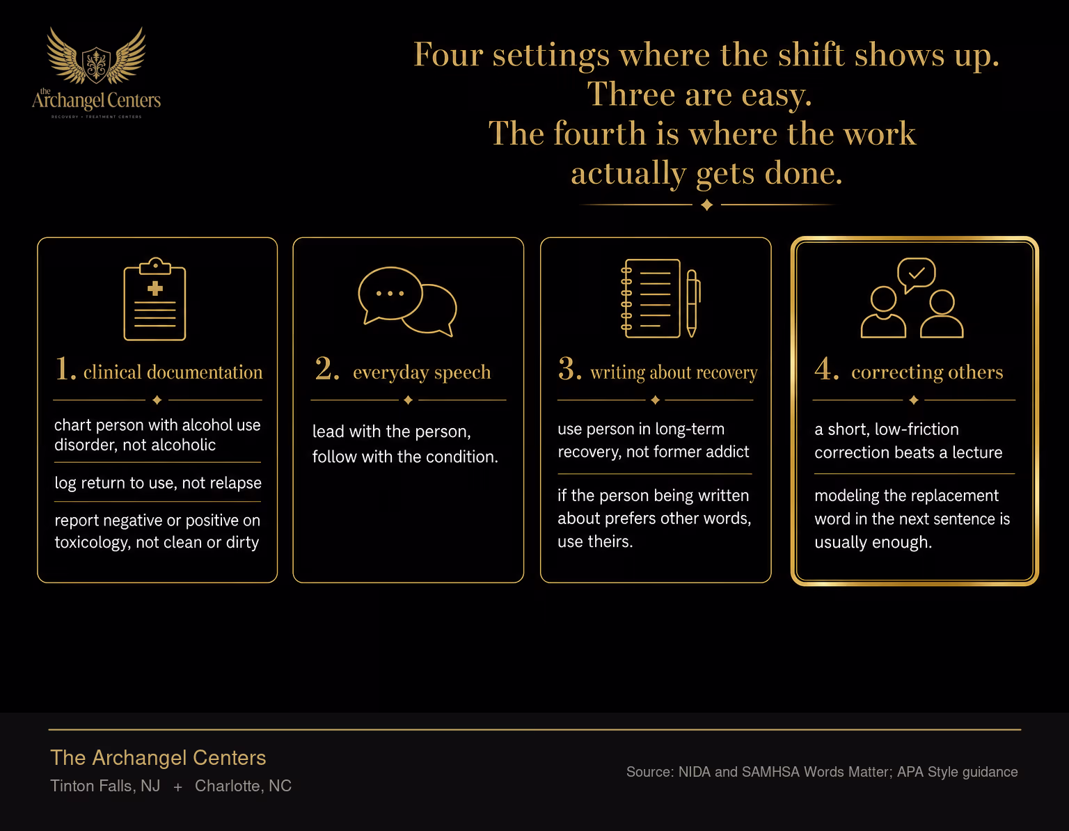A four-cell practical guide to making the person-first language shift. Cell one, clinical documentation: chart person with alcohol use disorder, not alcoholic; log return to use, not relapse; report negative or positive on toxicology, not clean or dirty. Cell two, everyday speech: lead with the person, follow with the condition. Cell three, writing about recovery: use person in long-term recovery, not former addict; if the person being written about prefers other words, use theirs. Cell four, gold-accented, correcting others: a short, low-friction correction beats a lecture; modeling the replacement word in the next sentence is usually enough.