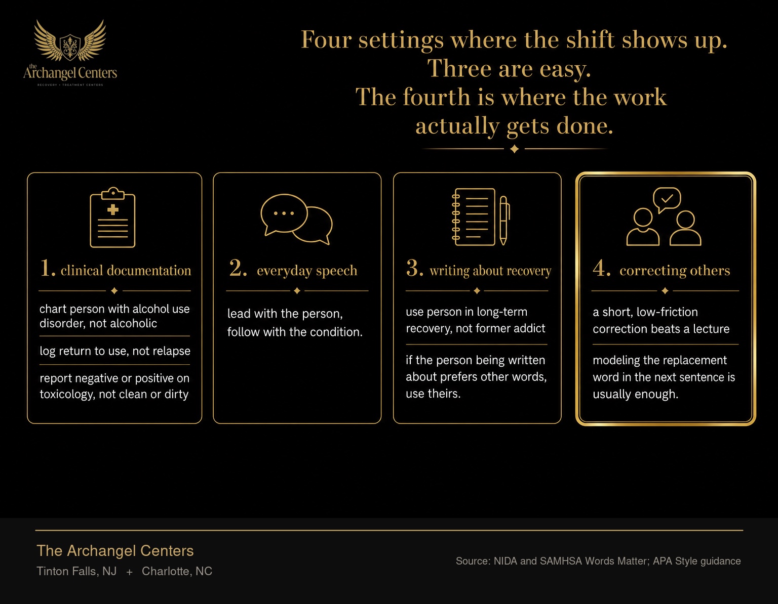 A four-cell practical guide to making the person-first language shift. Cell one, clinical documentation: chart person with alcohol use disorder, not alcoholic; log return to use, not relapse; report negative or positive on toxicology, not clean or dirty. Cell two, everyday speech: lead with the person, follow with the condition. Cell three, writing about recovery: use person in long-term recovery, not former addict; if the person being written about prefers other words, use theirs. Cell four, gold-accented, correcting others: a short, low-friction correction beats a lecture; modeling the replacement word in the next sentence is usually enough.