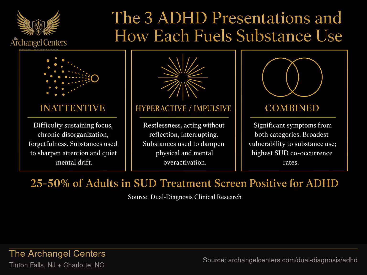 The 3 ADHD Presentations and How Each Fuels Substance Use.
