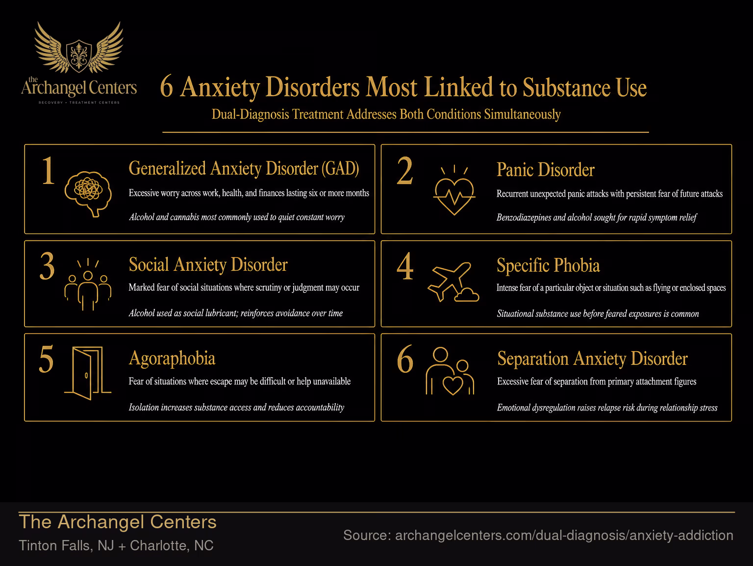 6 Anxiety Disorders Most Linked to Substance Use.