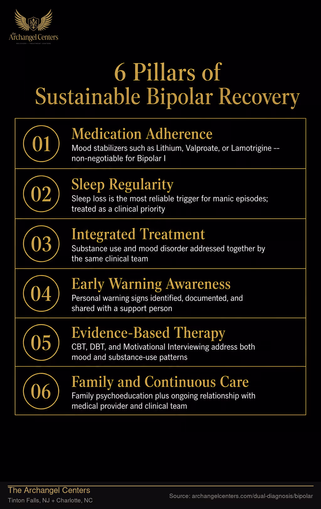 6 Pillars of Sustainable Bipolar Recovery.