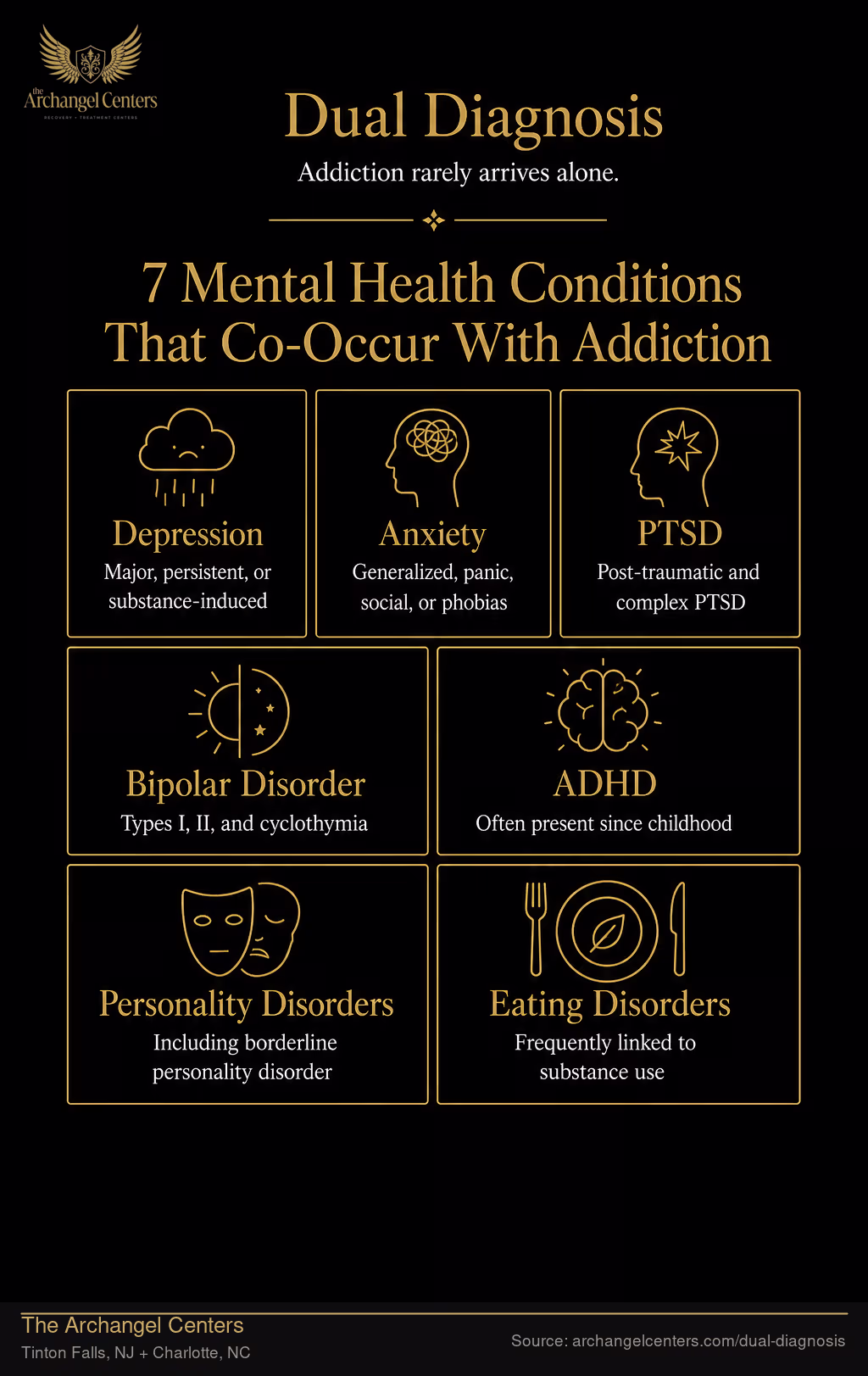 7 Mental Health Conditions That Commonly Co-Occur With Addiction.