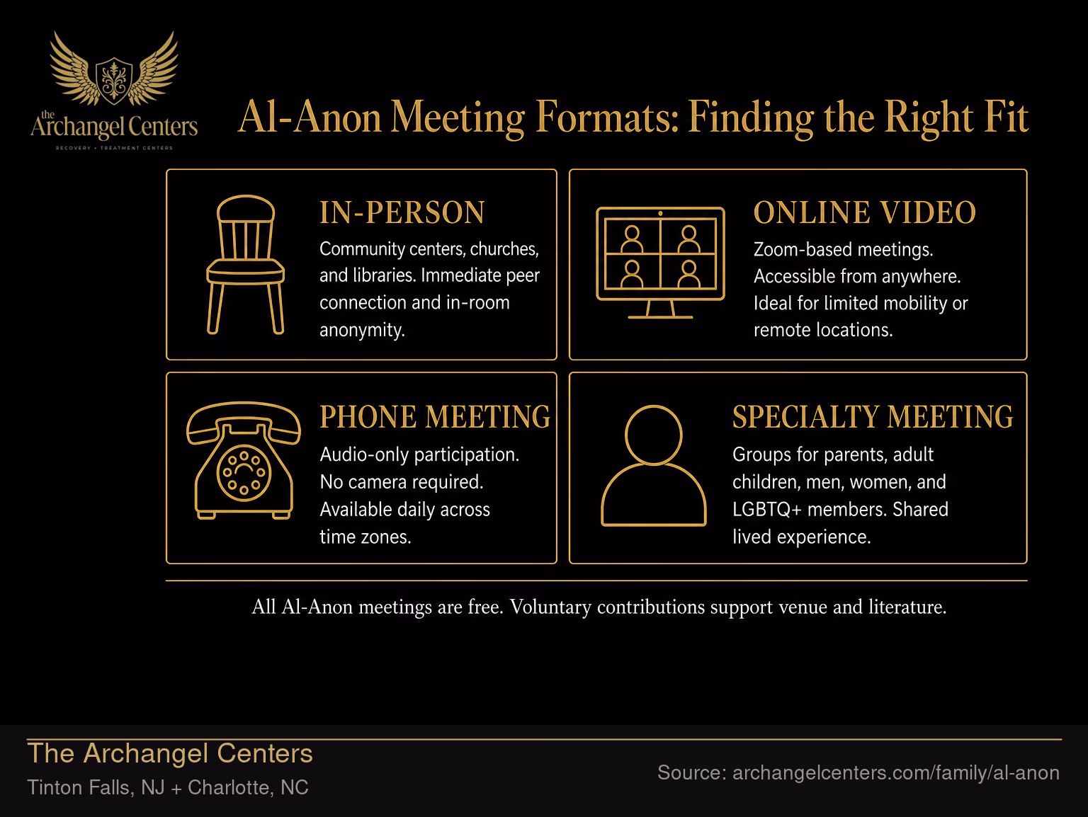 Al-Anon Meeting Formats: Finding the Right Fit.