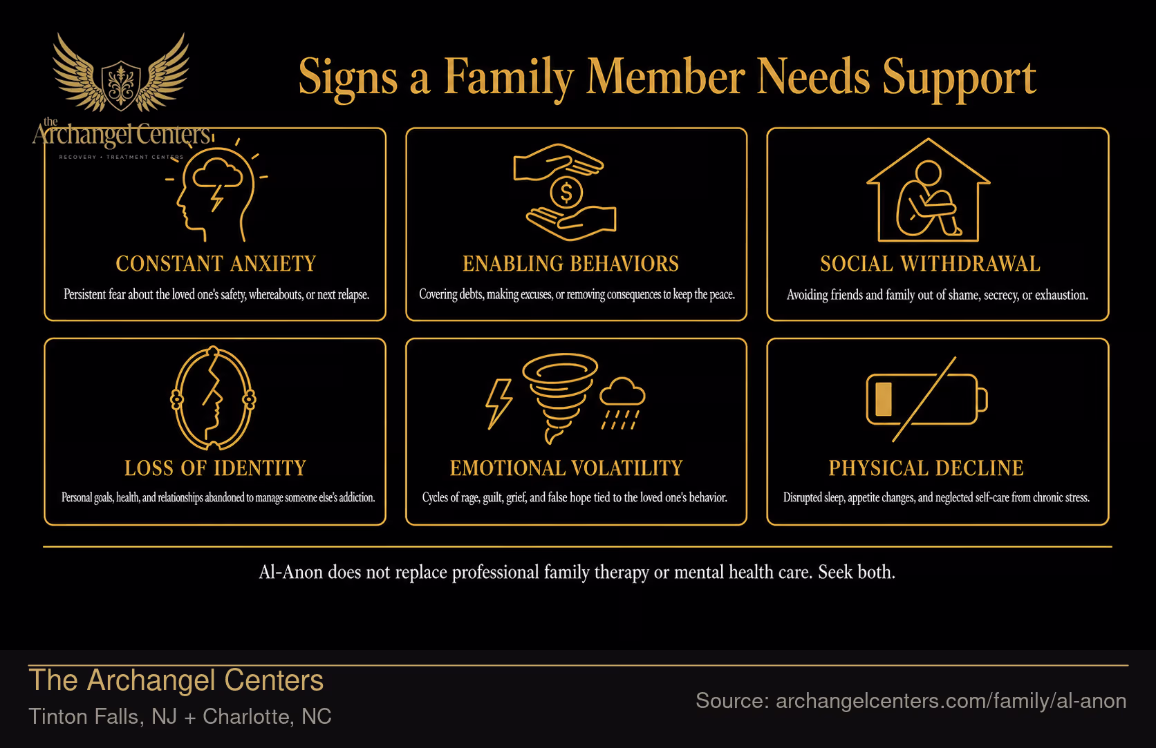 Signs a Family Member Needs Support.