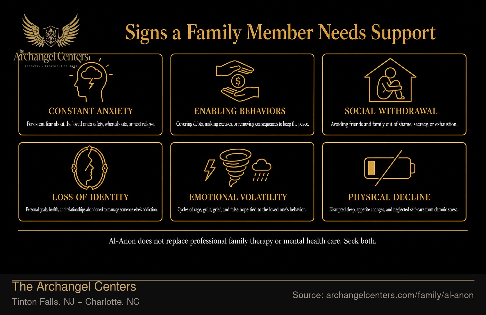 Signs a Family Member Needs Support.