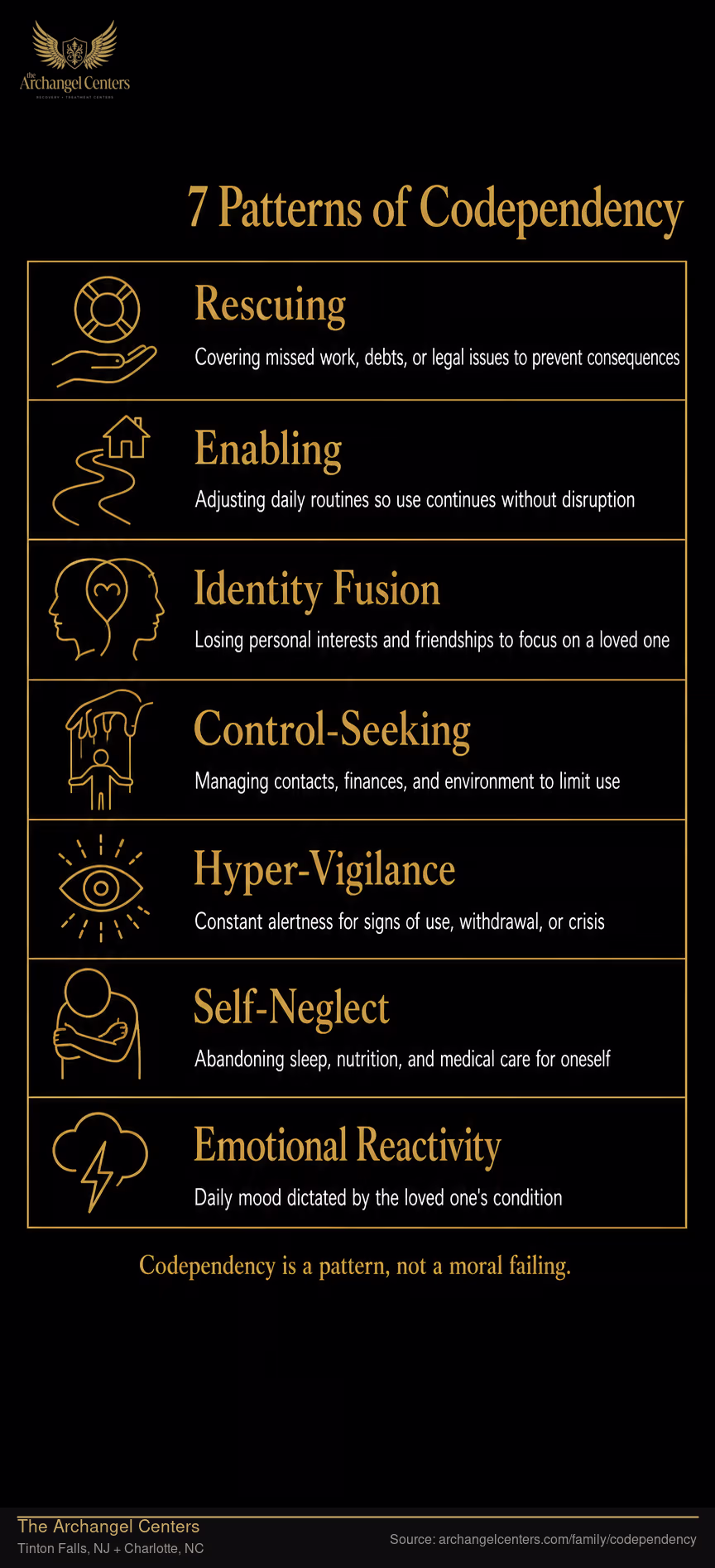 7 Patterns of Codependency.