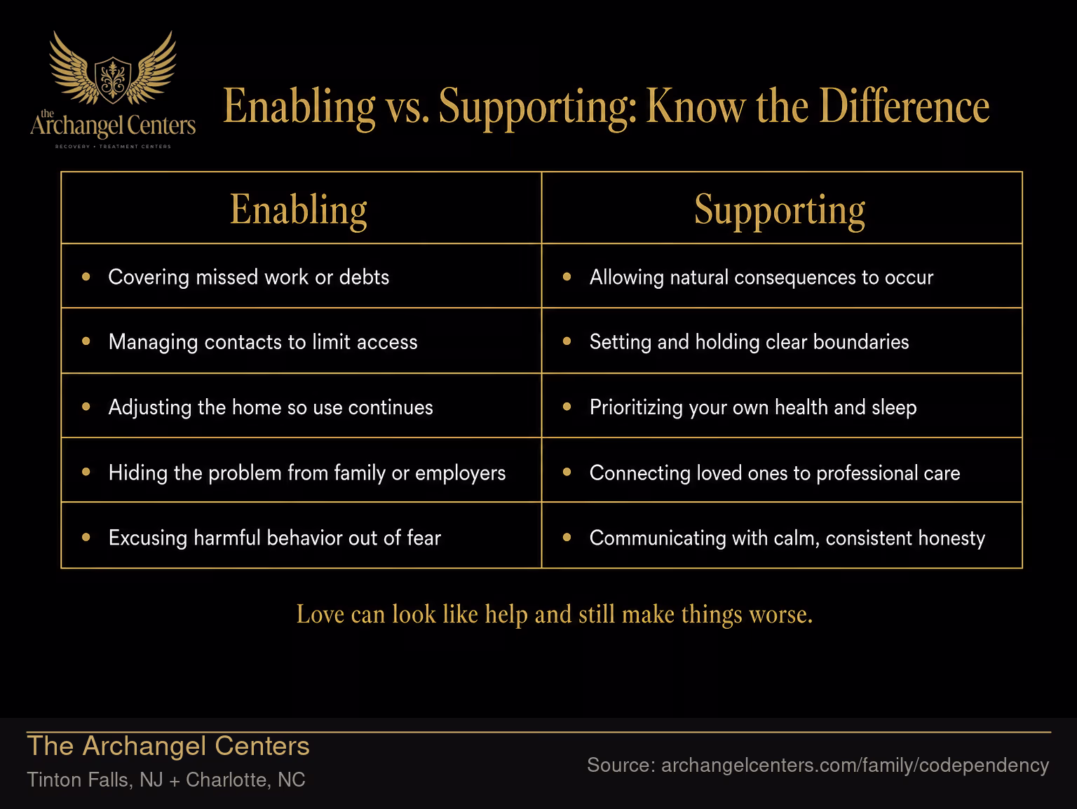 Enabling vs. Supporting: Know the Difference.