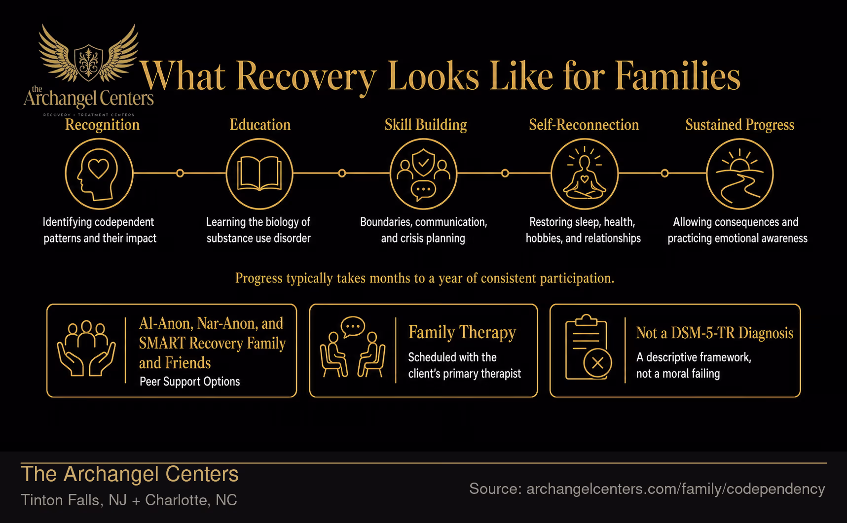 What Recovery Looks Like for Families.