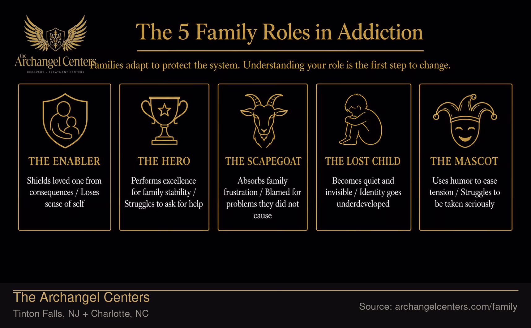 The 5 Family Roles in Addiction.