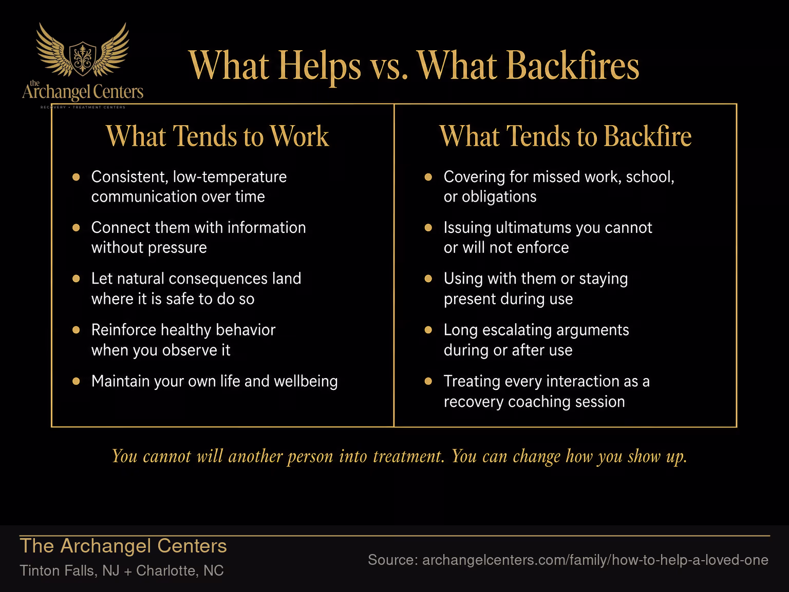 What Helps vs. What Backfires.