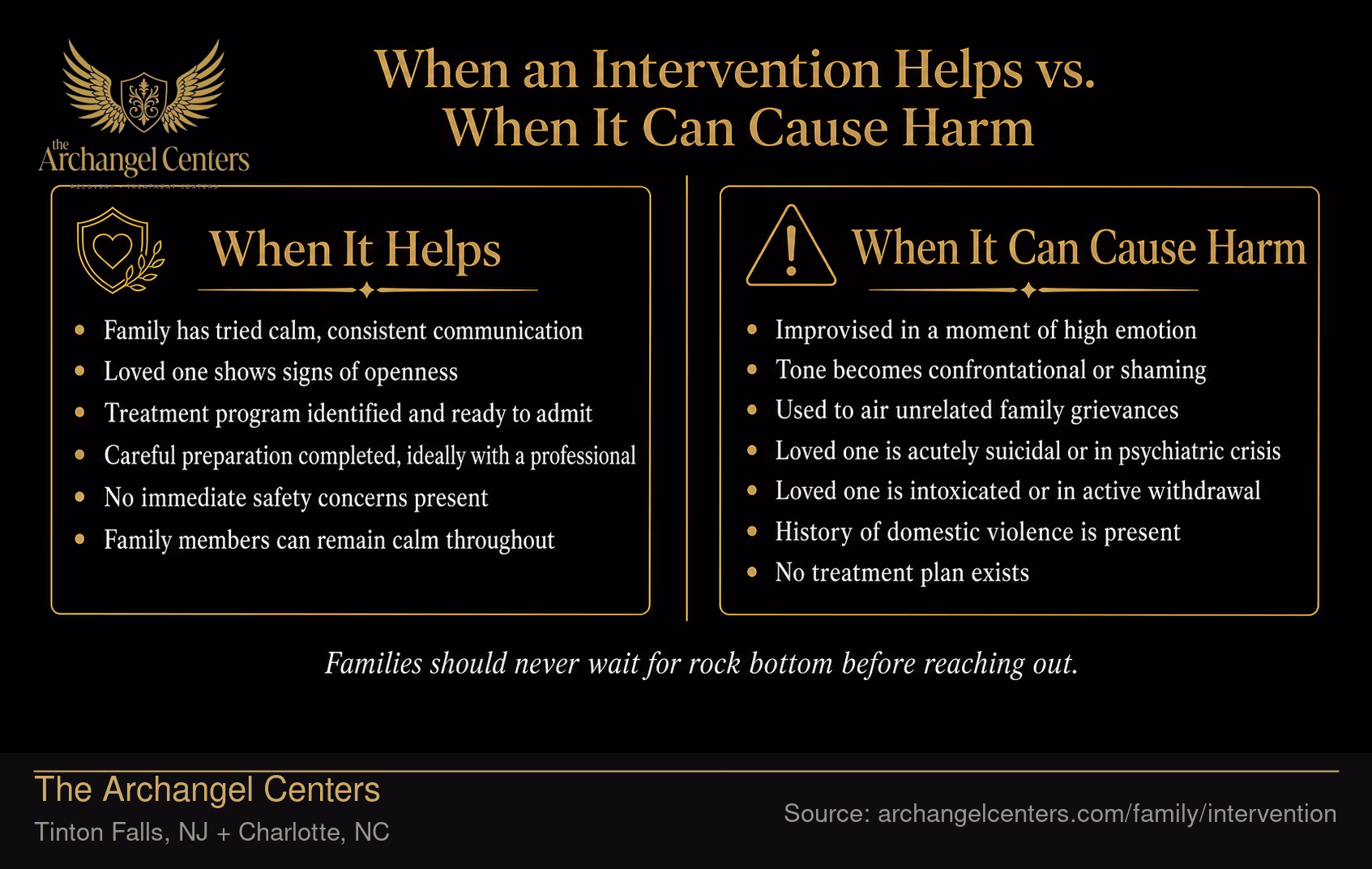 When an Intervention Helps vs. When It Can Cause Harm.