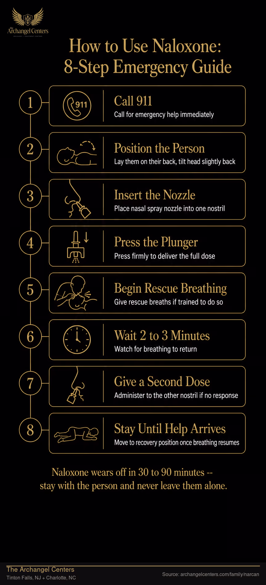 How to Use Naloxone: 8-Step Emergency Guide.