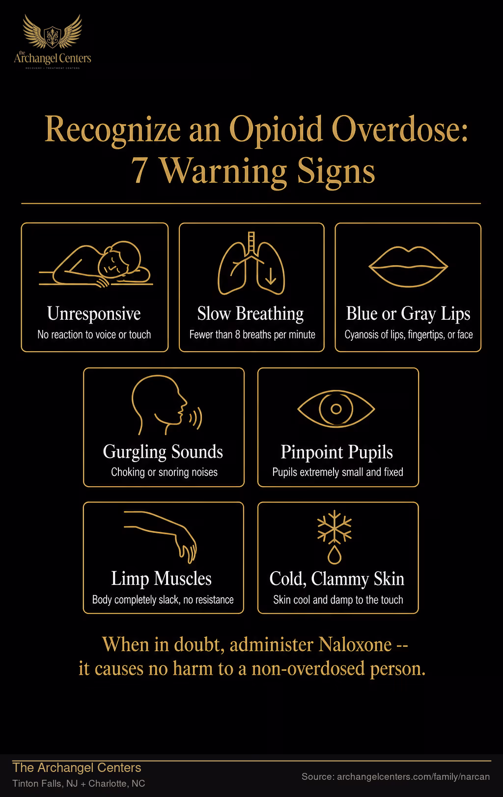 Recognize an Opioid Overdose: 7 Warning Signs.