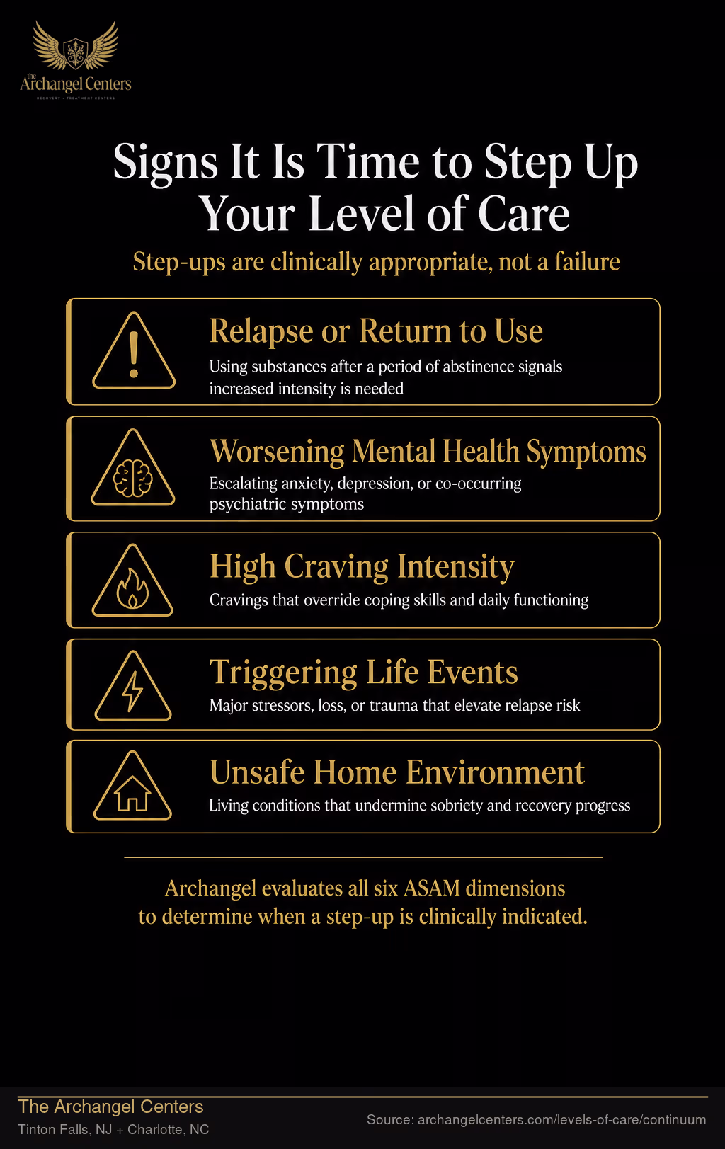 Signs It Is Time to Step Up Your Level of Care.