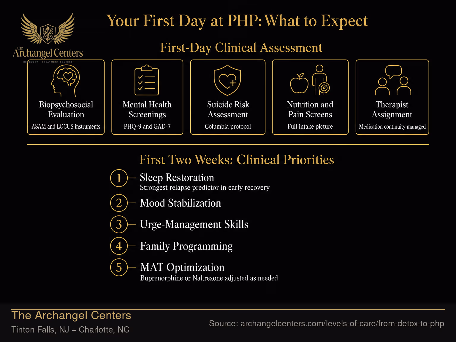 Your First Day at PHP: What to Expect.