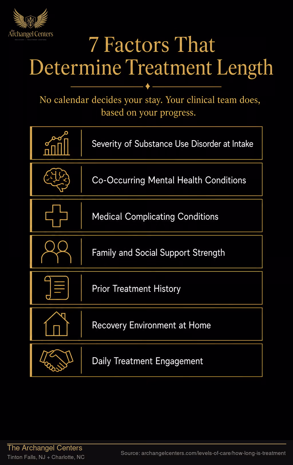 7 Clinical Factors That Determine Your Length of Treatment.