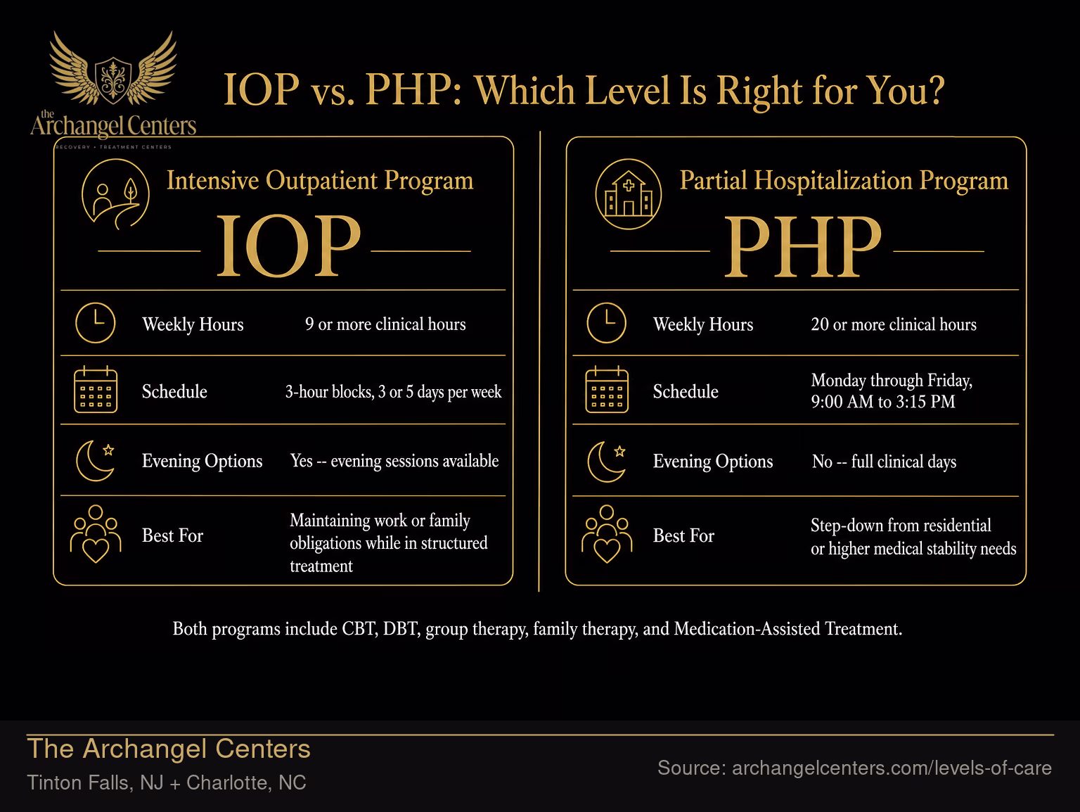 IOP vs. PHP: Which Level Is Right for You?.