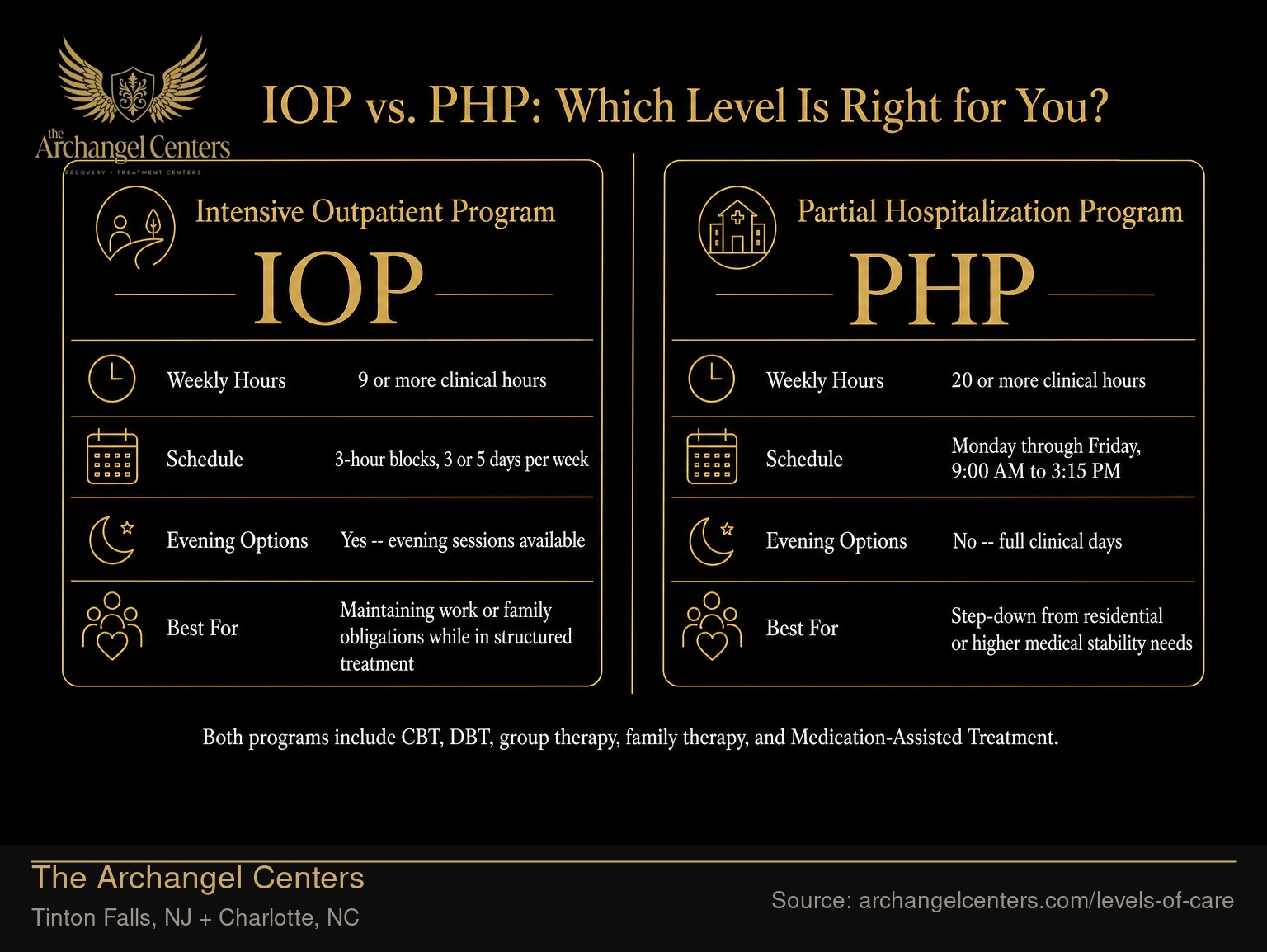 IOP vs. PHP: Which Level Is Right for You?.