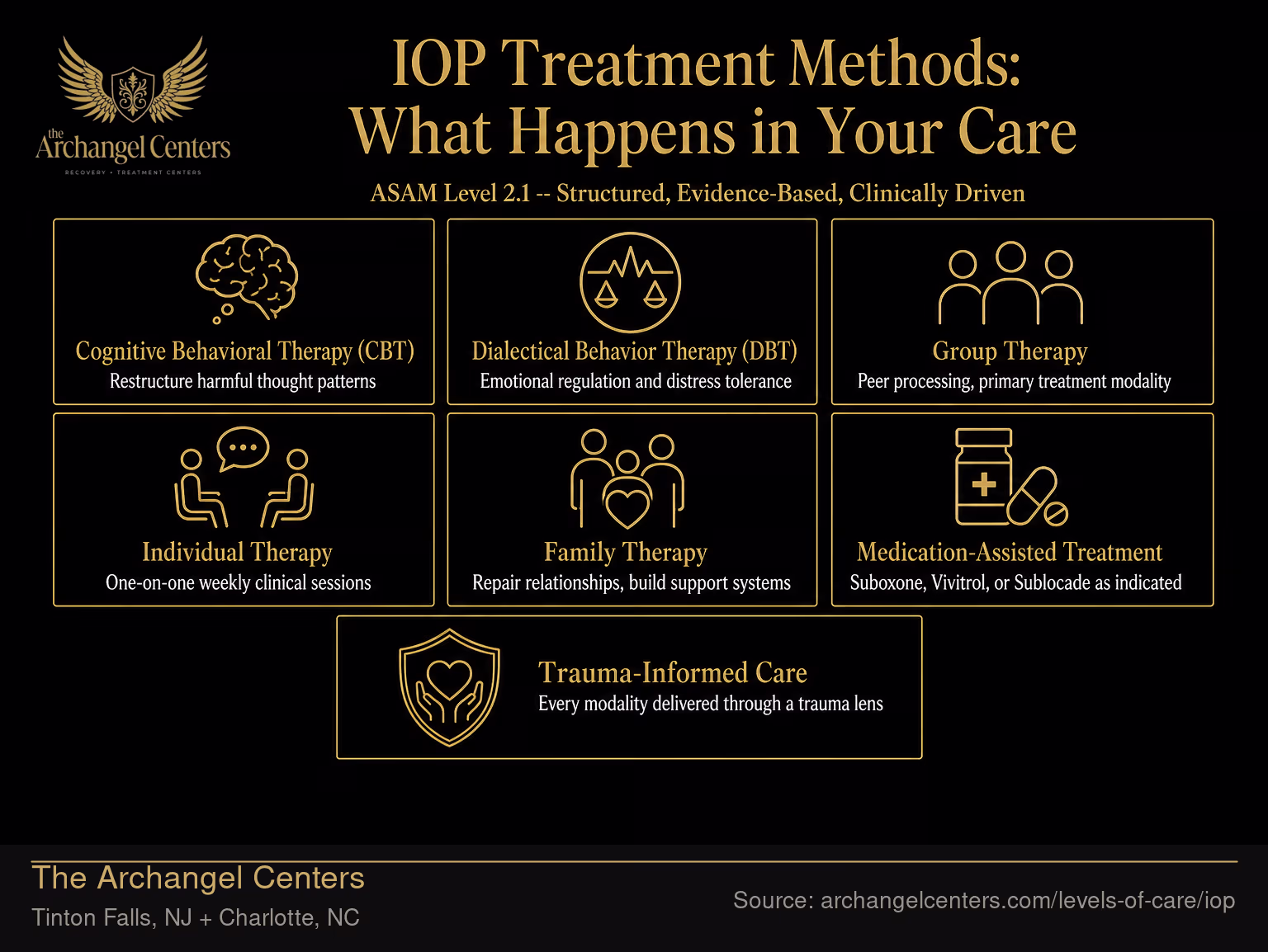 IOP Treatment Methods: What Happens in Your Care.
