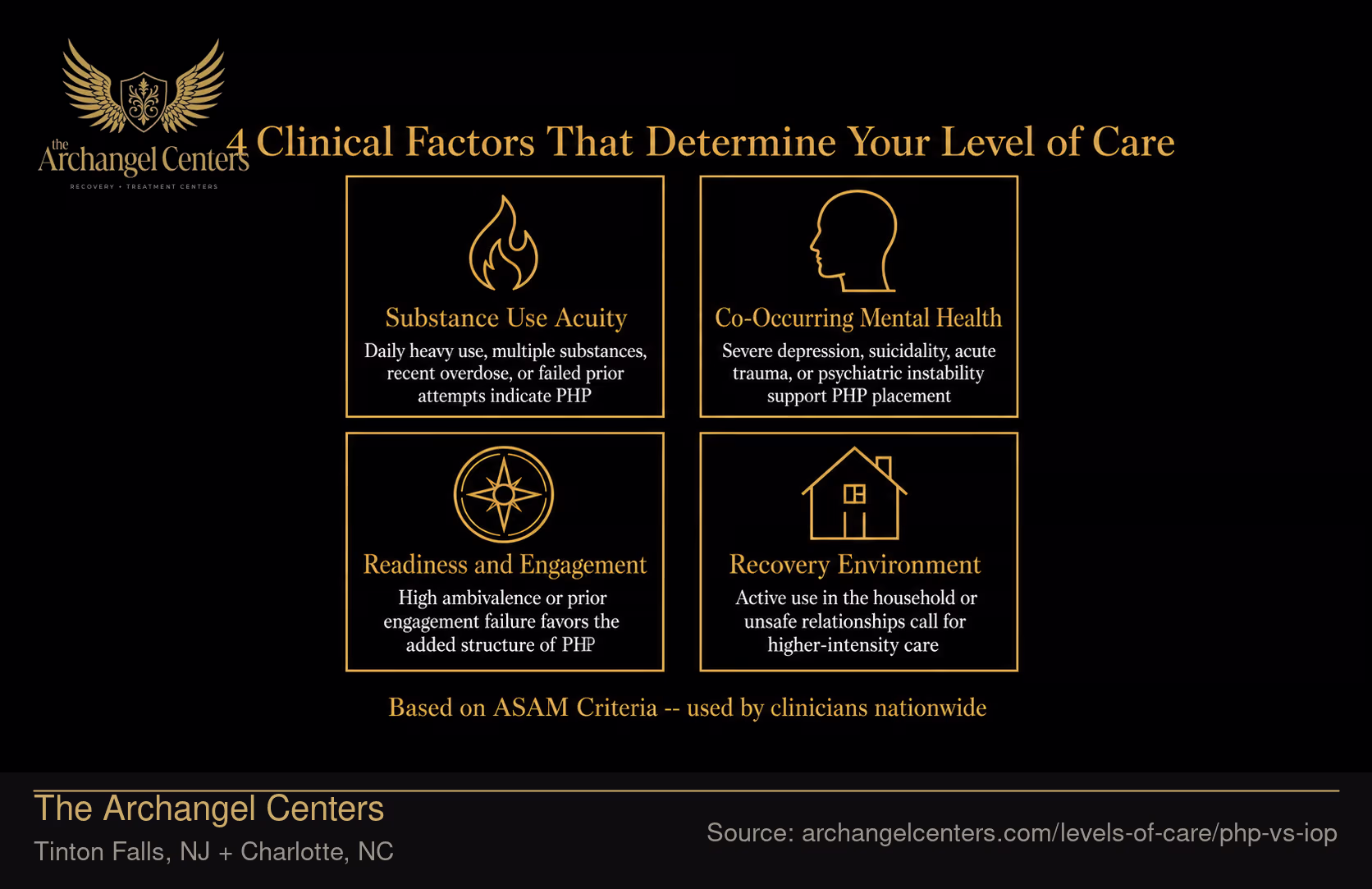 4 Clinical Factors That Determine Your Level of Care.
