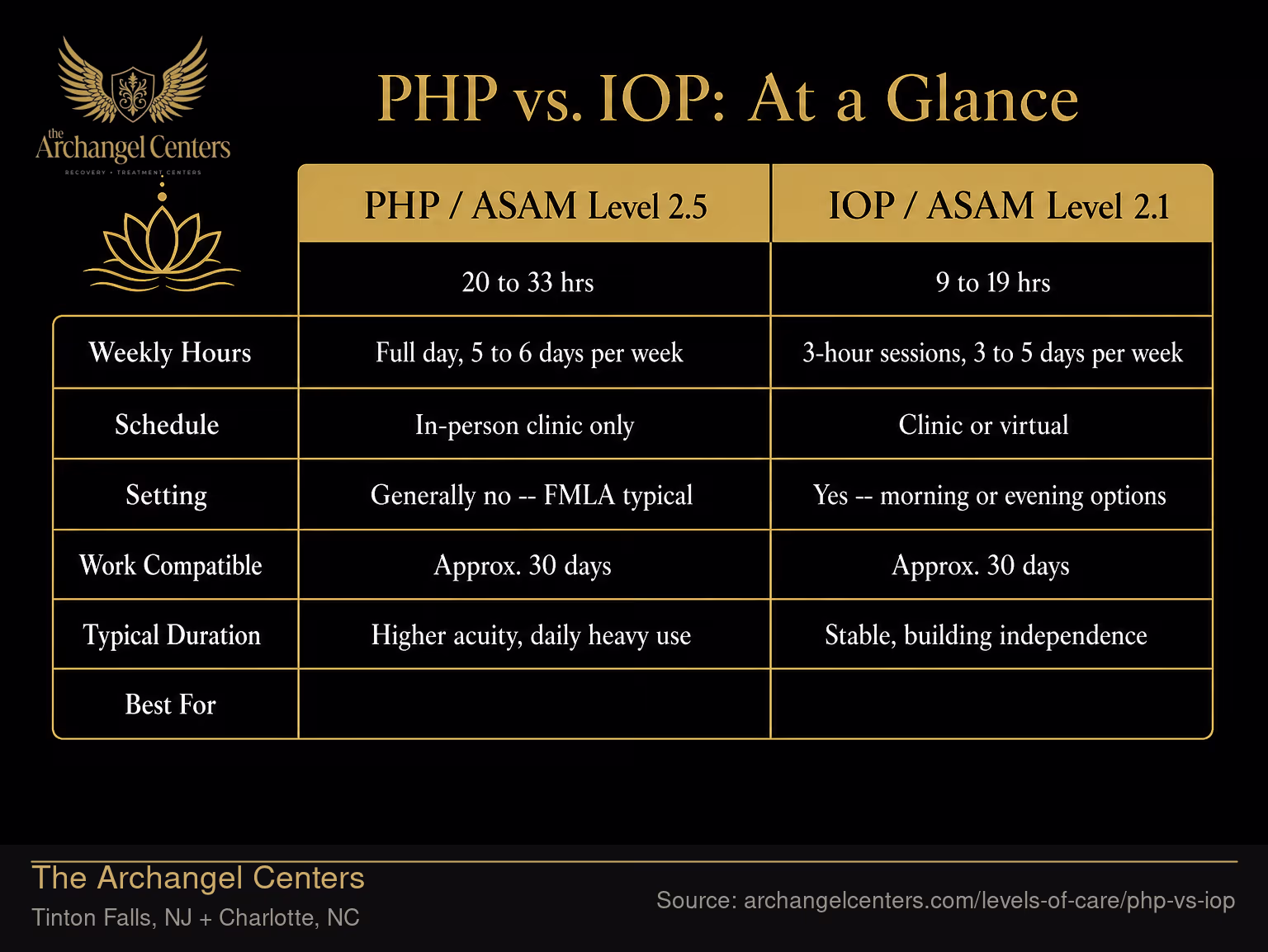PHP vs. IOP: At a Glance.