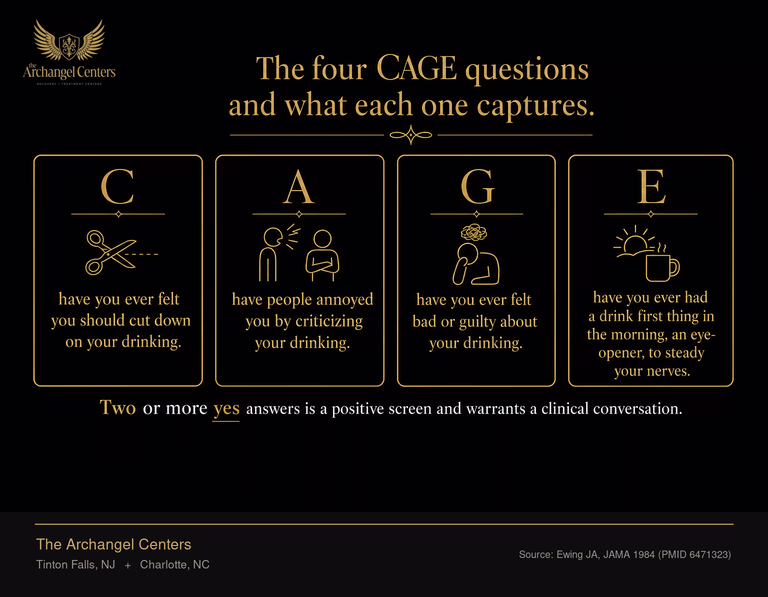 The CAGE alcohol-screening questionnaire — four yes-or-no questions used in primary care and clinical assessment. C, have you ever felt you should cut down on your drinking. A, have people annoyed you by criticizing your drinking. G, have you ever felt bad or guilty about your drinking. E, have you ever had a drink first thing in the morning, an eye-opener, to steady your nerves. Two or more yes answers is a positive screen and warrants a clinical conversation.