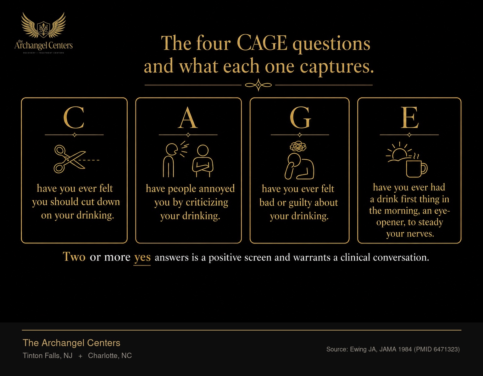 The CAGE alcohol-screening questionnaire — four yes-or-no questions used in primary care and clinical assessment. C, have you ever felt you should cut down on your drinking. A, have people annoyed you by criticizing your drinking. G, have you ever felt bad or guilty about your drinking. E, have you ever had a drink first thing in the morning, an eye-opener, to steady your nerves. Two or more yes answers is a positive screen and warrants a clinical conversation.