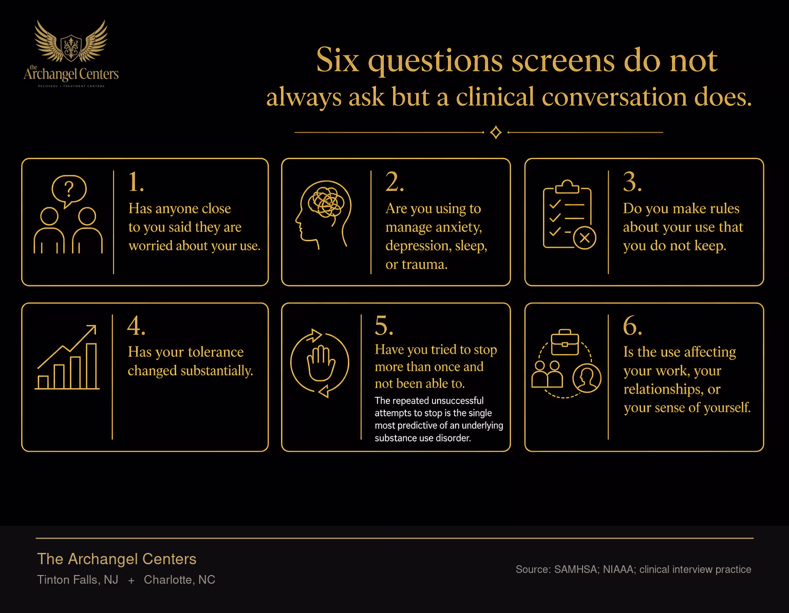 Six questions screening tools often do not catch but clinicians find informative. Has anyone close to you said they are worried about your use. Are you using to manage anxiety, depression, sleep, or trauma. Do you make rules about your use that you do not keep. Has your tolerance changed substantially. Have you tried to stop more than once and not been able to. Is the use affecting your work, your relationships, or your sense of yourself. The repeated unsuccessful attempts to stop is the single most predictive of an underlying substance use disorder.