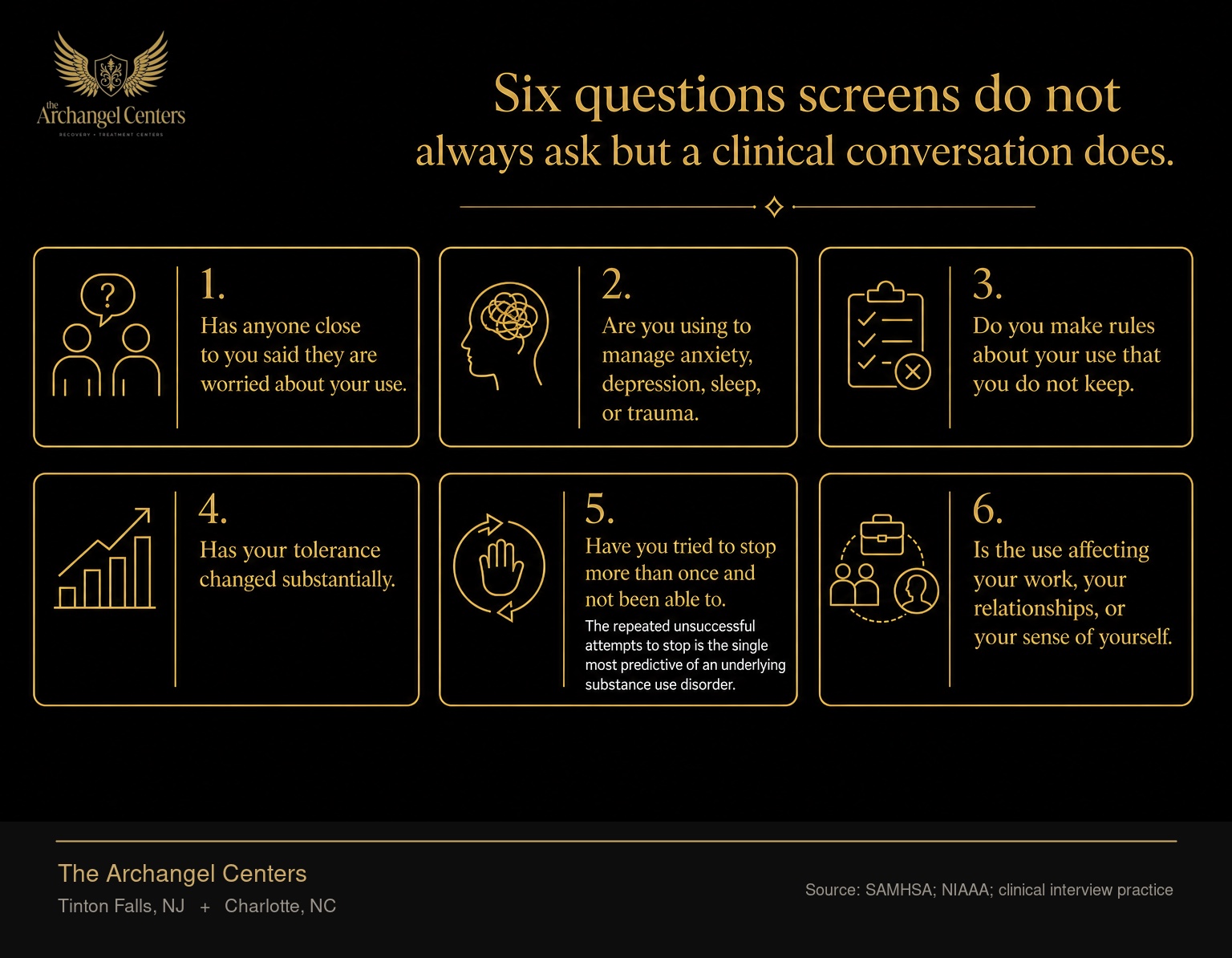 Six questions screening tools often do not catch but clinicians find informative. Has anyone close to you said they are worried about your use. Are you using to manage anxiety, depression, sleep, or trauma. Do you make rules about your use that you do not keep. Has your tolerance changed substantially. Have you tried to stop more than once and not been able to. Is the use affecting your work, your relationships, or your sense of yourself. The repeated unsuccessful attempts to stop is the single most predictive of an underlying substance use disorder.
