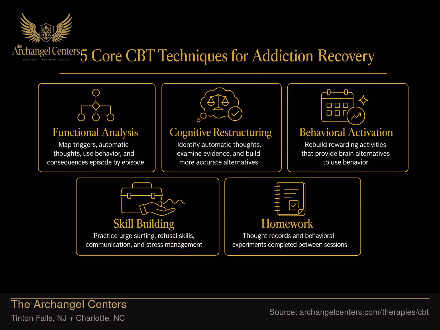 5 Core CBT Techniques for Addiction Recovery.