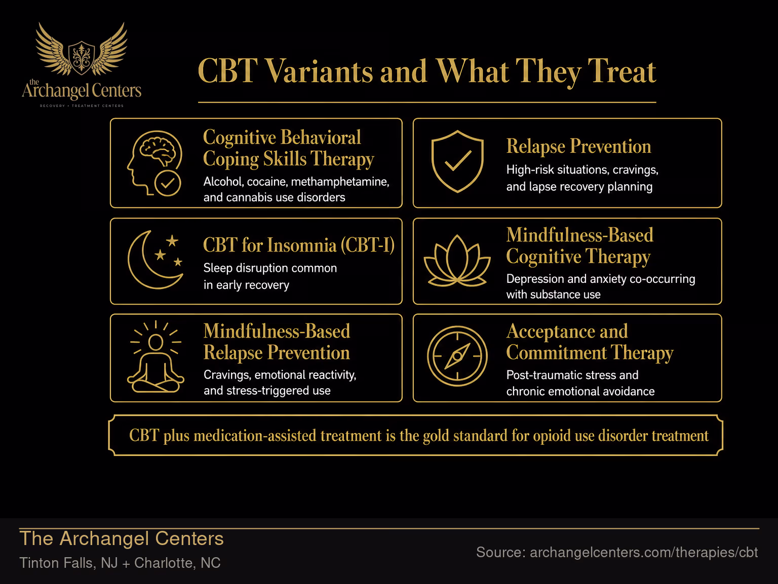 CBT Variants and What They Treat.