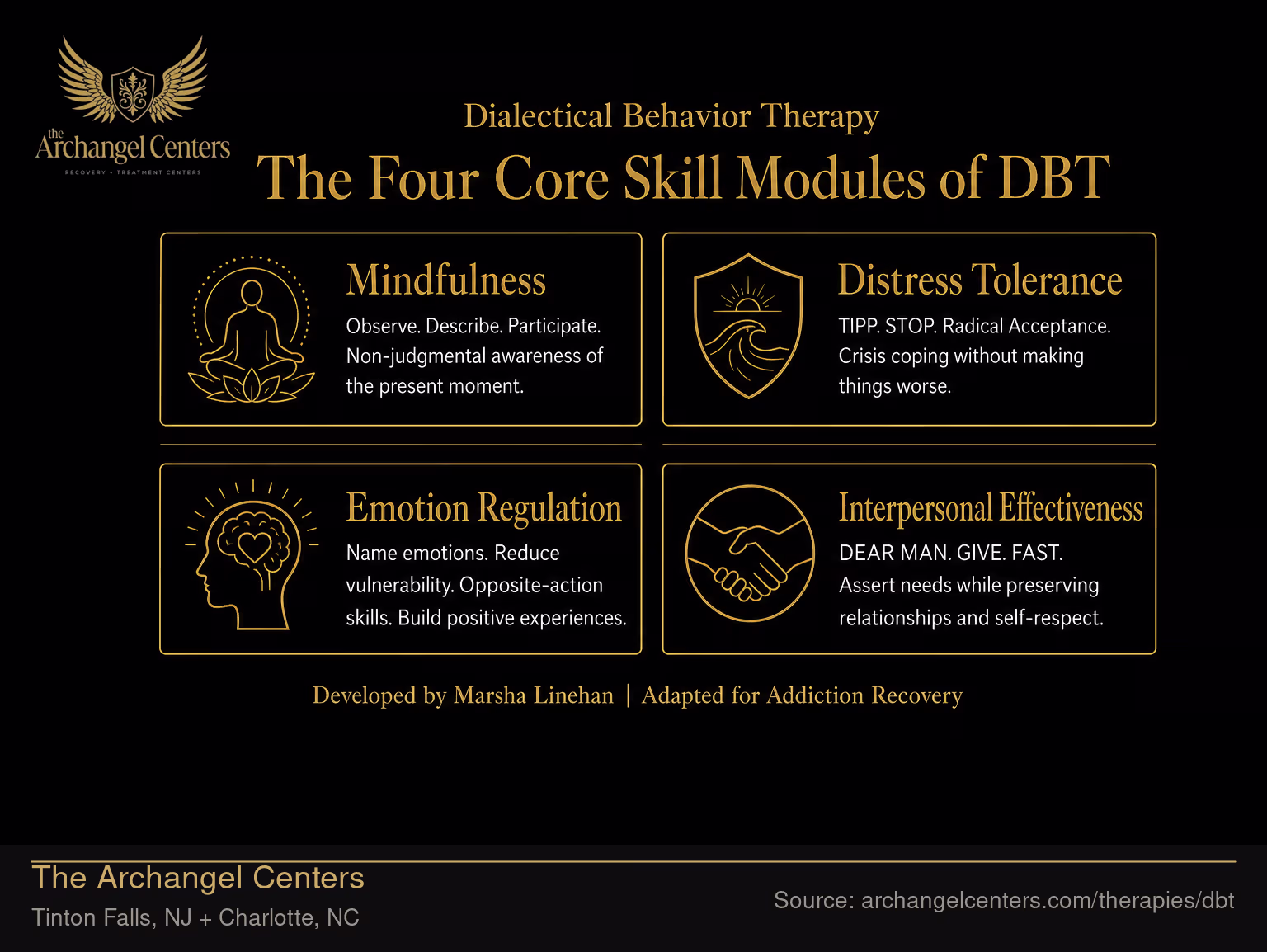 The Four Core Skill Modules of DBT.