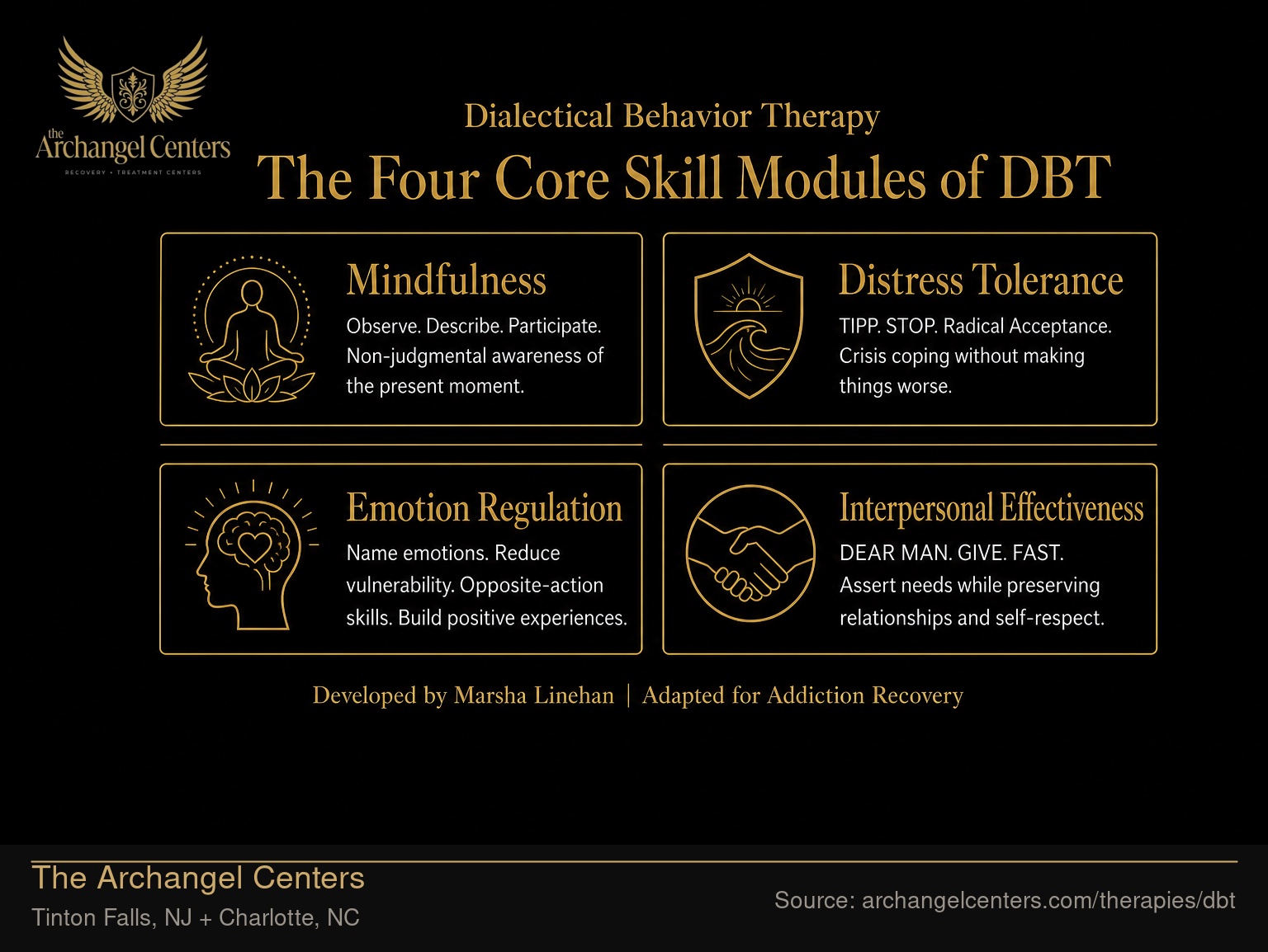 The Four Core Skill Modules of DBT.