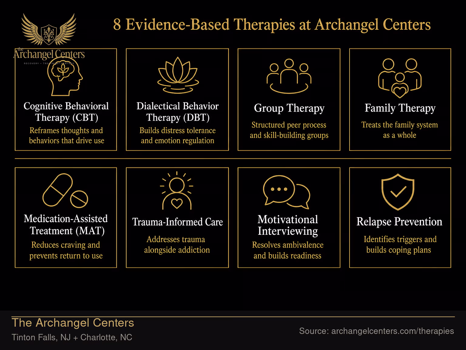 8 Evidence-Based Therapies at Archangel.