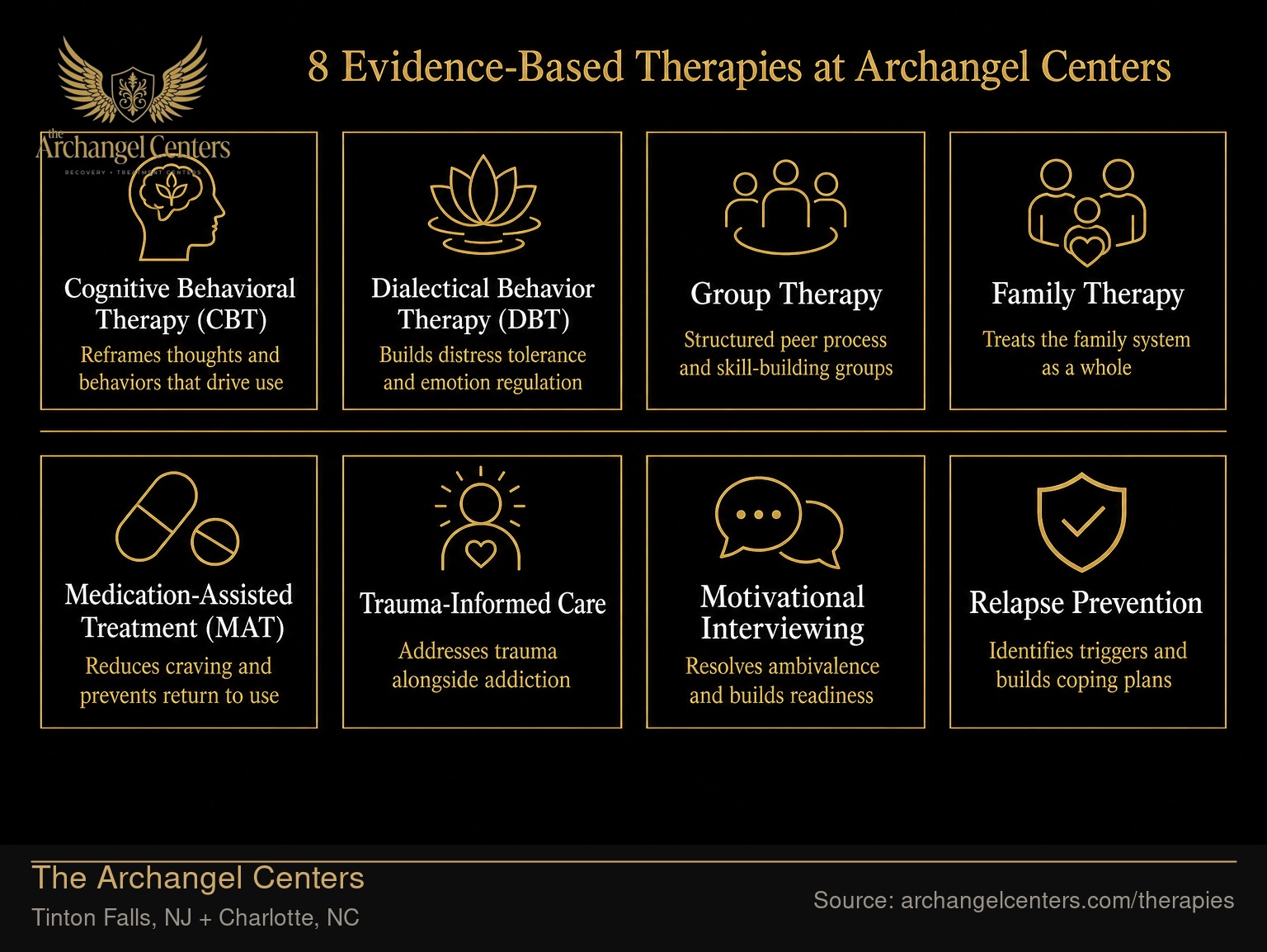 8 Evidence-Based Therapies at Archangel.