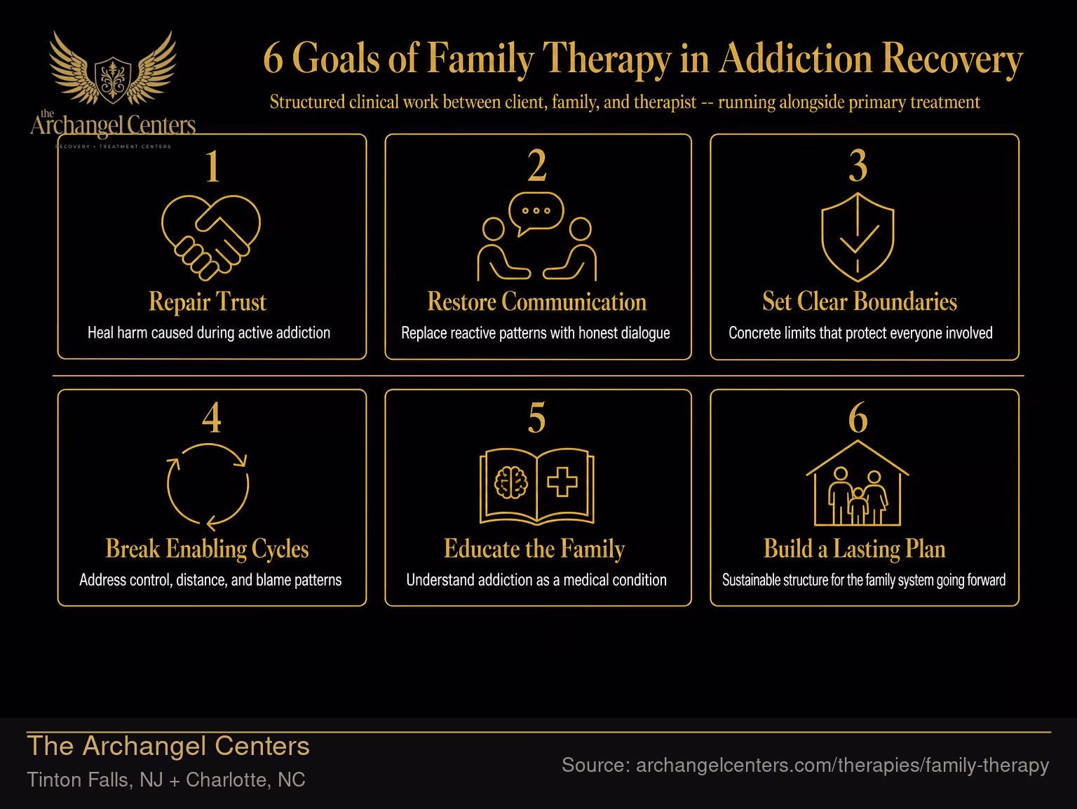 6 Goals of Family Therapy in Addiction Recovery.