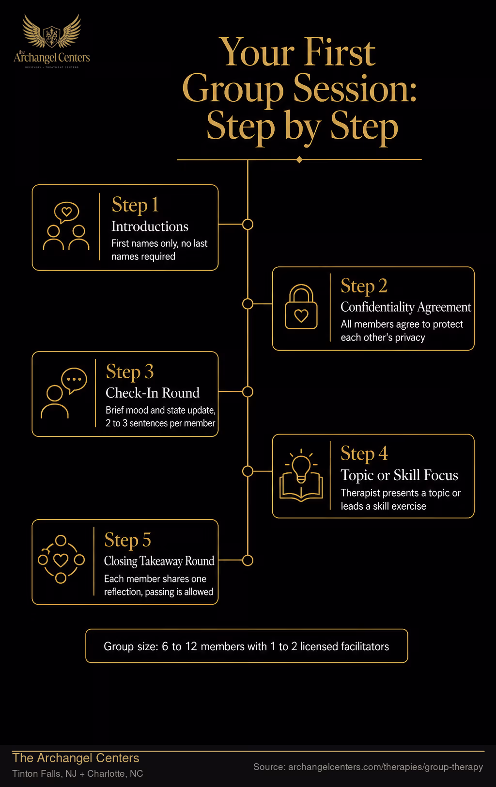 Your First Group Session: Step by Step.