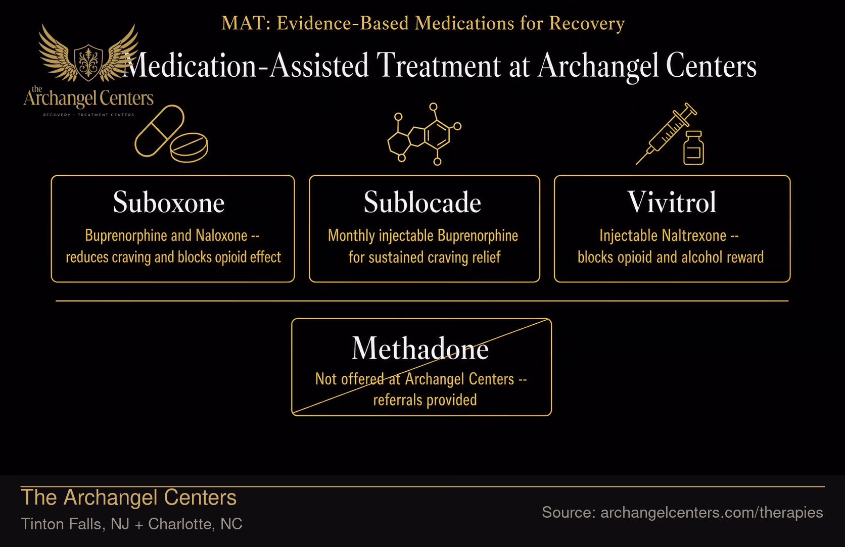 Medication-Assisted Treatment: What Archangel Prescribes.