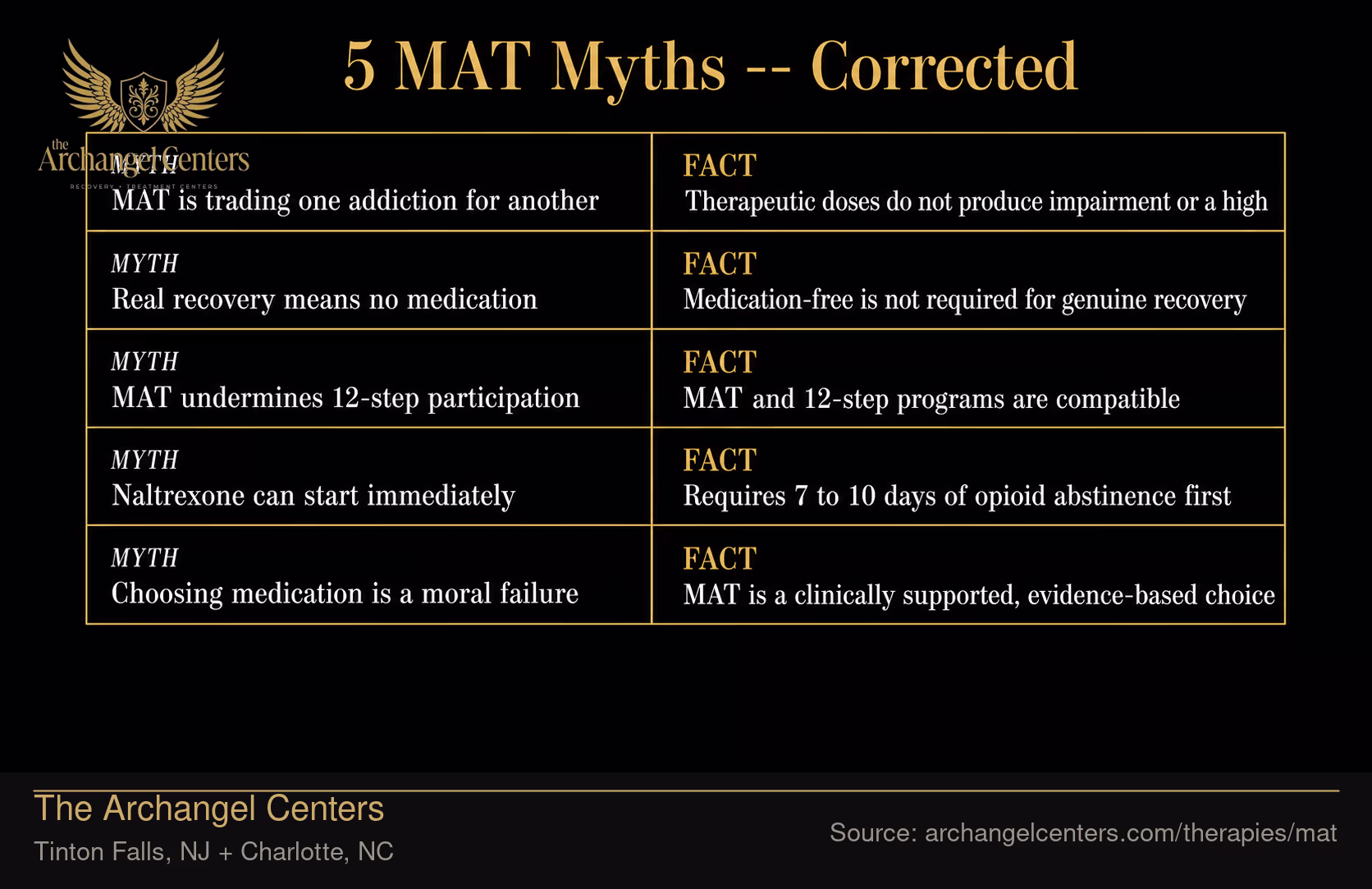 5 MAT Myths -- Corrected.