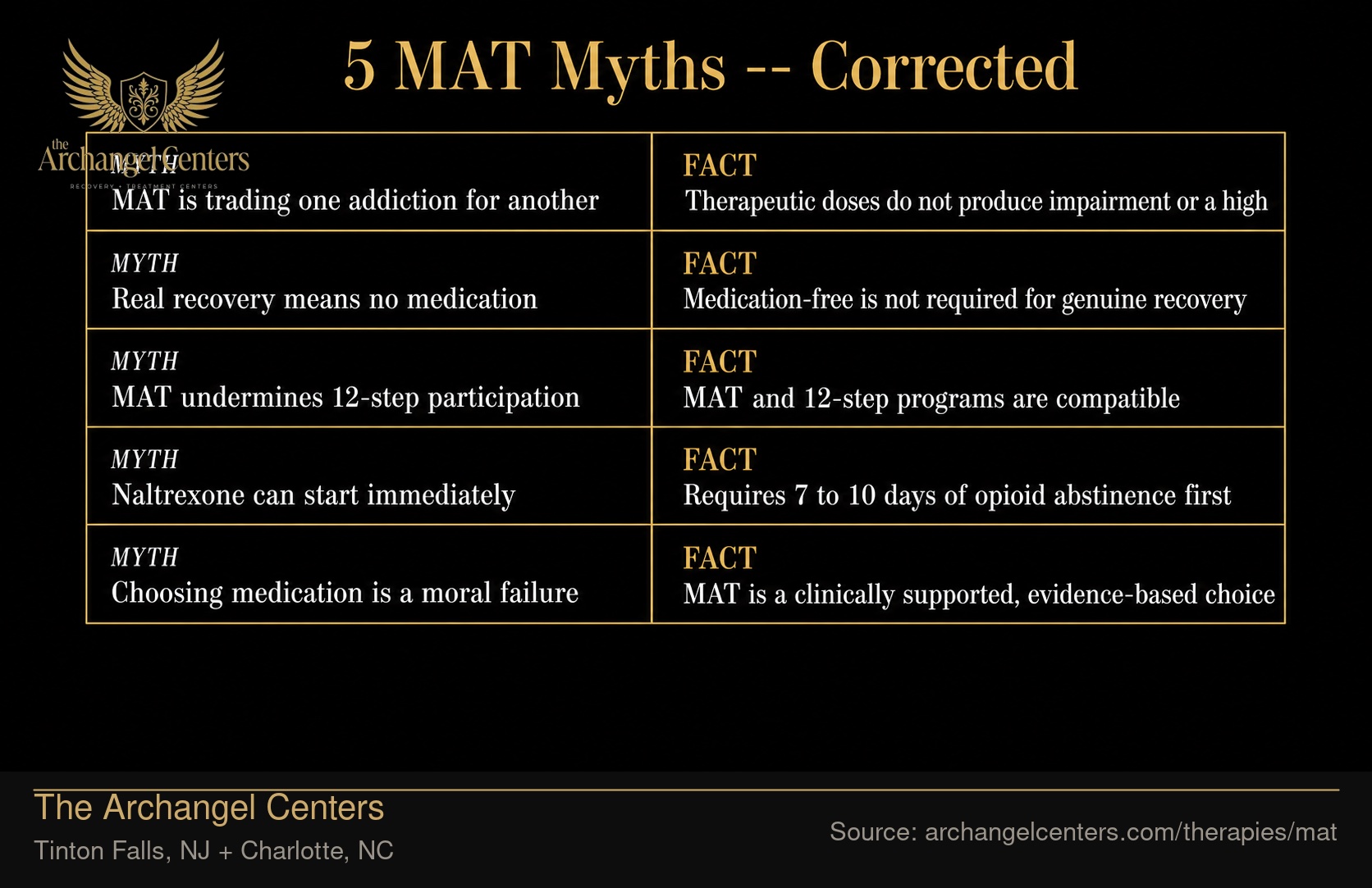 5 MAT Myths -- Corrected.