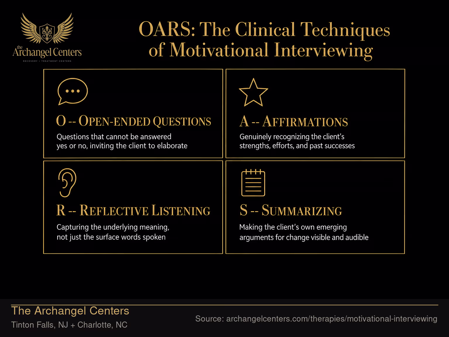 OARS: The Clinical Techniques of Motivational Interviewing.