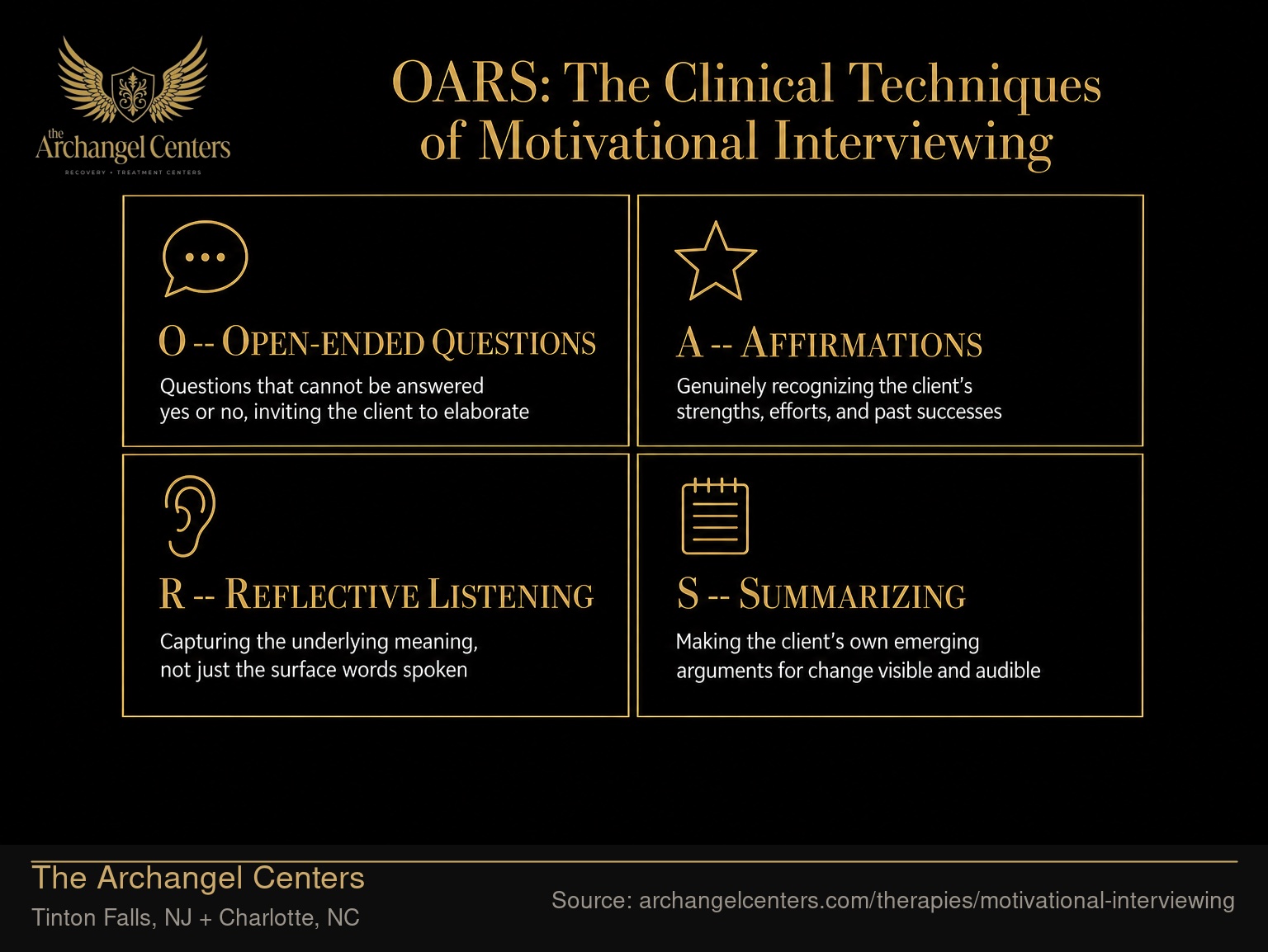 OARS: The Clinical Techniques of Motivational Interviewing.