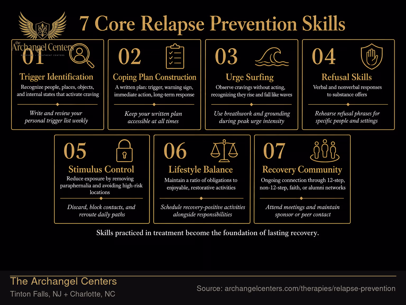 7 Core Relapse Prevention Skills.