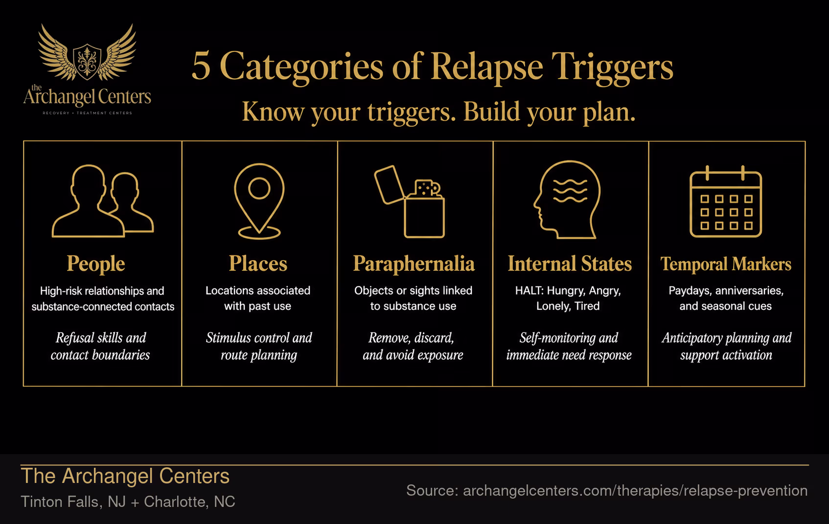 5 Categories of Relapse Triggers.