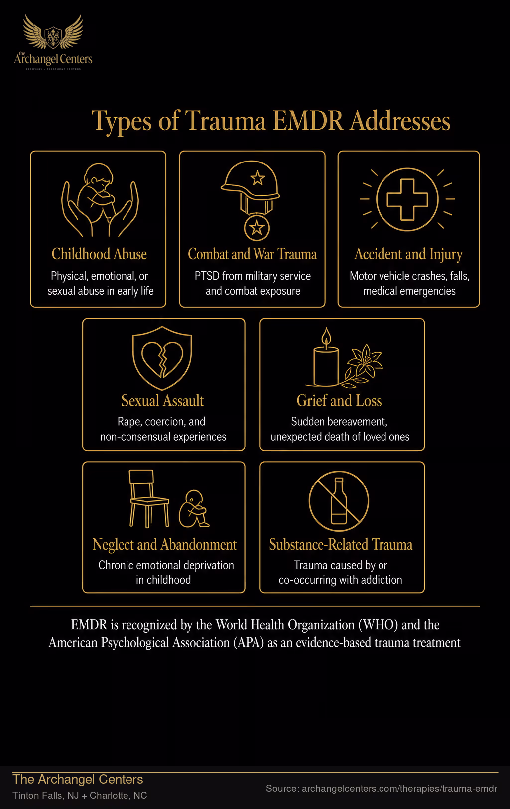Types of Trauma EMDR Addresses.