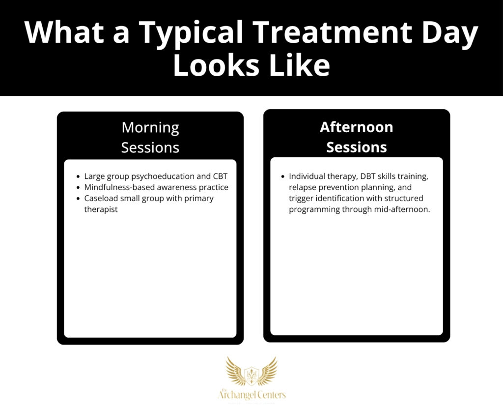 what a typical treatment looks like