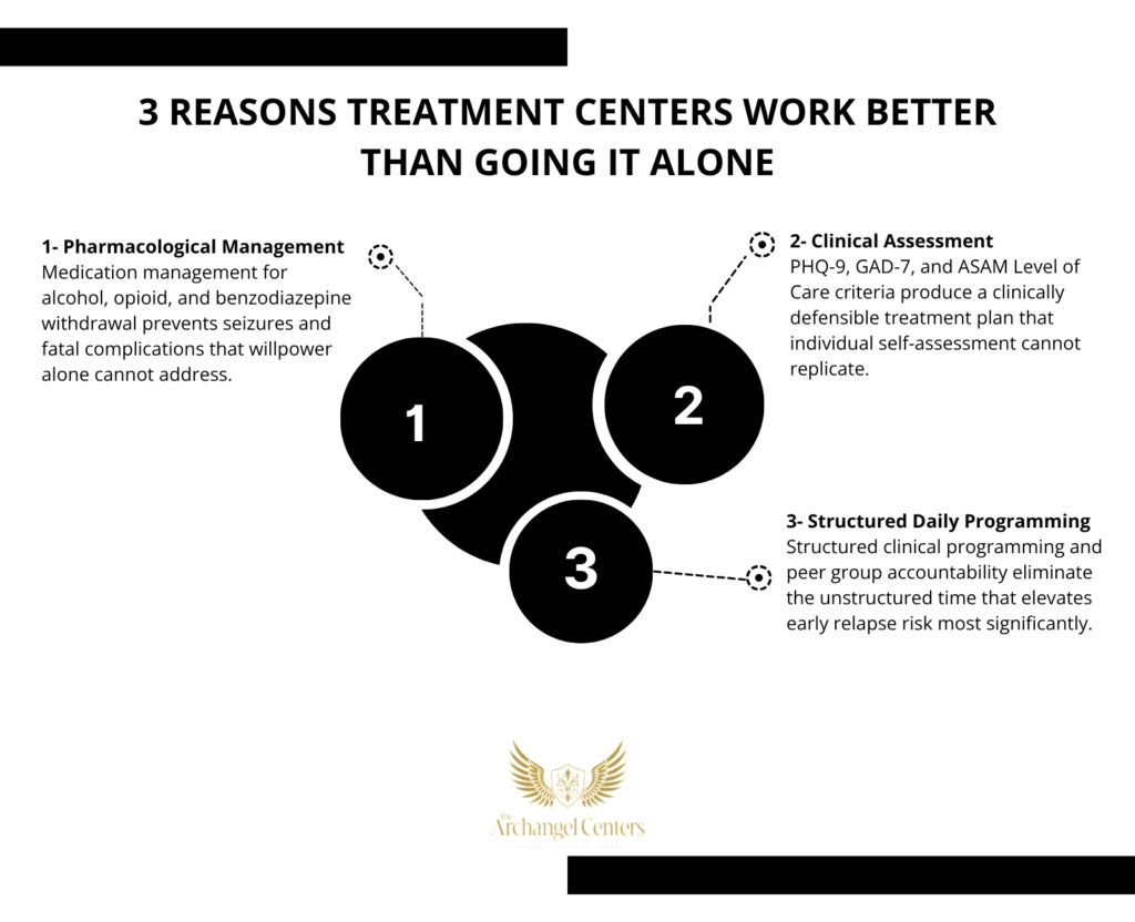 3 reasons treatment centers work