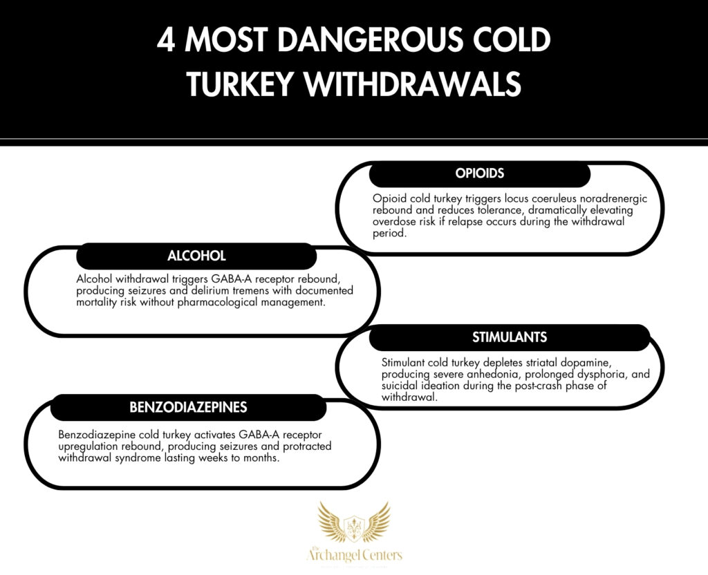 4 most dangerous cold turkey withdrawal