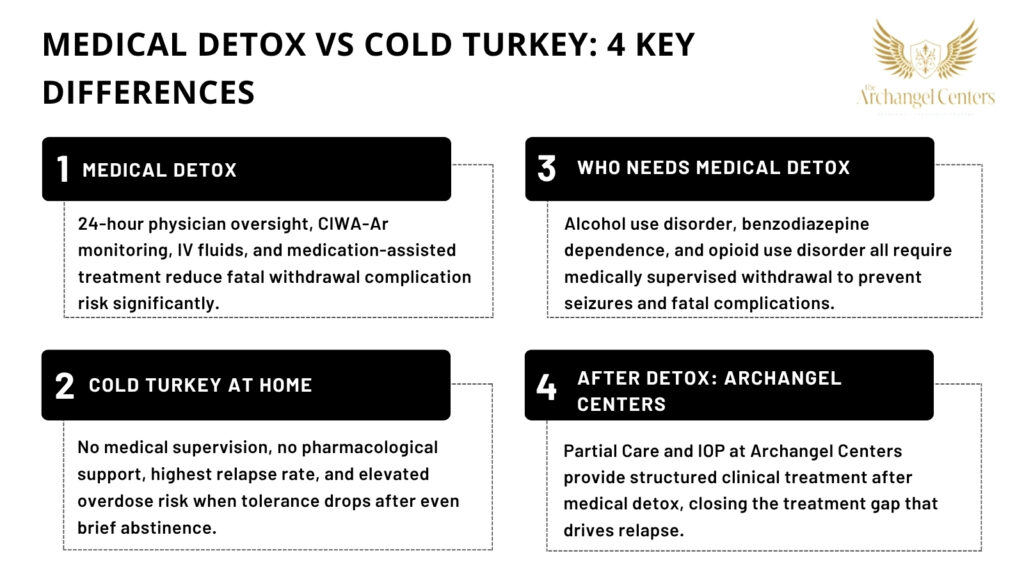 detox vs cold turkey